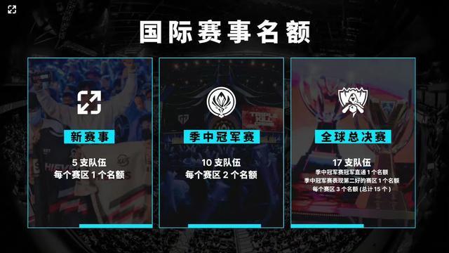 风险控制与